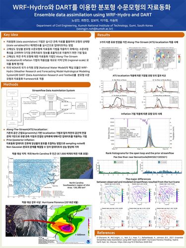 Ensemble data assimilation using WRF-Hydro and DART