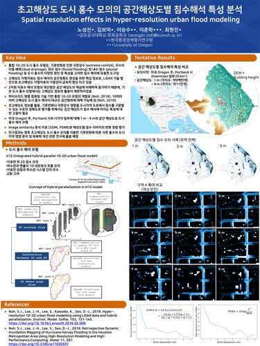 Spatial resolution effects in hyper-resolution urban flood modeling