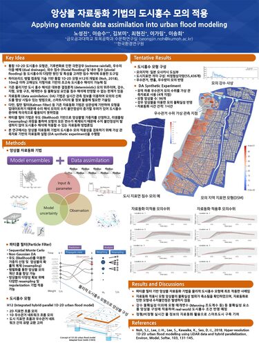 Applying ensemble data assimilation into urban flood modeling