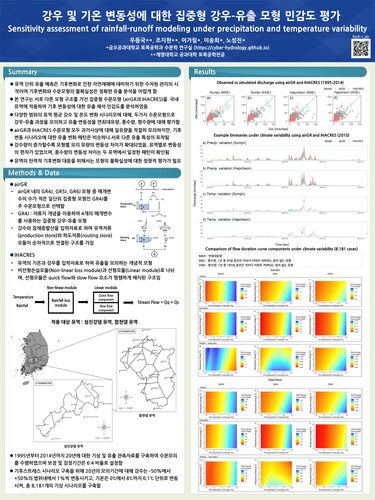 Sensitivity assessment of rainfall-runoff modeling under precipitation and temperature variability