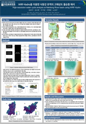 High-resolution water cycle analysis at Nakdong River basin using WRF-Hydro