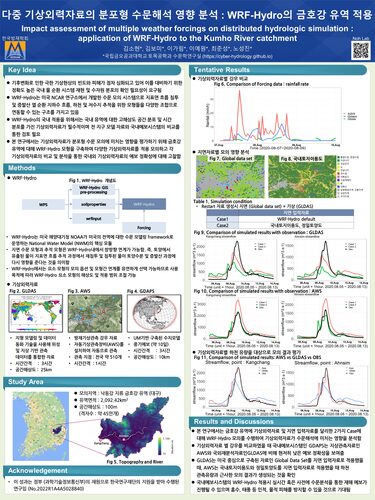 Impact assessment of multiple weather forcings on distributed hydrologic simulation : application of WRF-Hydro to the Kumho River catchment