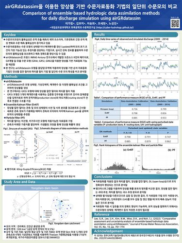 Comparison of ensemble-based hydrologic data assimilation methods for daily discharge simulation using airGRdatassim