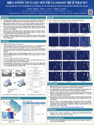 Development and Evaluation of Cellular Automata-based Urban Inundation Model CA-Urban