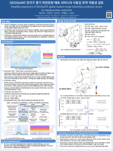 Feasibility assessment of GEOGloWS global medium-range streamflow prediction service for Nakdong River watershed