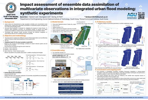 Impact assessmant of ensemble data assimilation of multivariate observations in integrated urban flood modeling: synthetic experiments