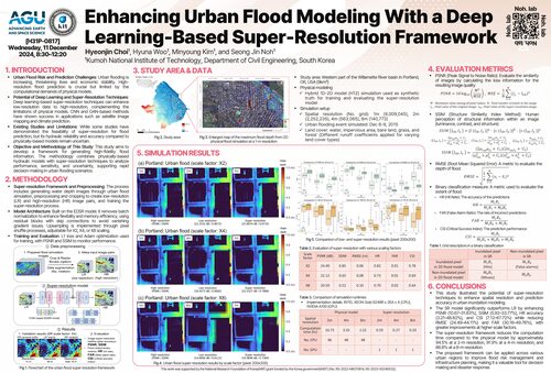 Enhancing Urban Flood Modeling With a Deep Learning-Based Super-Resolution Framework