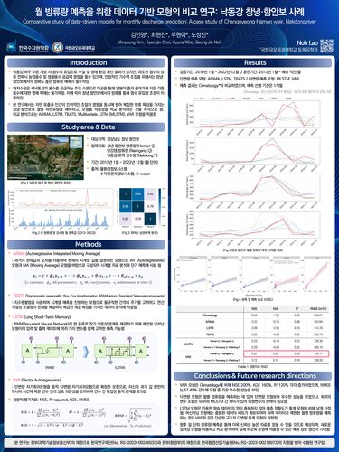 Comparative study of data-driven models for monthly discharge prediction: A case study of Changnyeong·Haman weir, Nakdong river