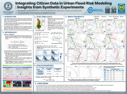 Integrating Citizen Data in Urban Flood Risk Modeling: Insights from Synthetic Experiments