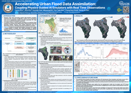 Accelerating Urban Flood Data Assimilation: Coupling Physics-Guided AI Emulators with Real-Time Observations