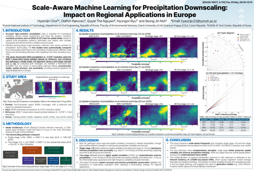 Scale-Aware Machine Learning for Precipitation Downscaling: Impact on Regional Applications in Europe