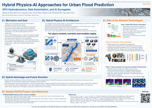 Hybrid Physics-AI Approaches for Urban Flood Prediction: GPU Hydrodynamics, Data Assimilation, and AI Surrogates