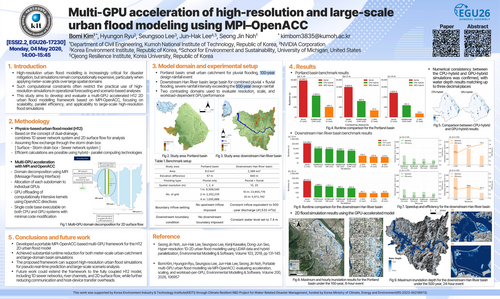 Multi-GPU Acceleration of High-Resolution and Large-Scale Urban Flood Modeling Using MPI-OpenACC