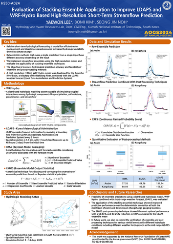 Evaluation of Stacking Ensemble Application to Improve LDAPS and WRF-Hydro Based High-Resolution Short-Term Streamflow Prediction