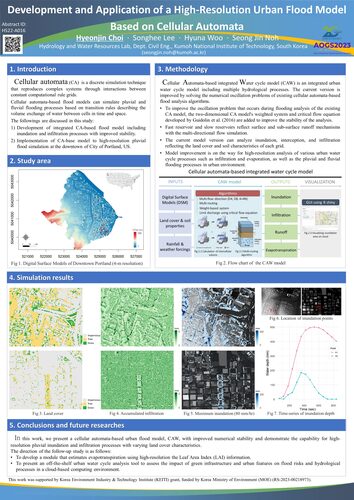 Development and application of a high-resolution urban flood model based on Cellular Automata